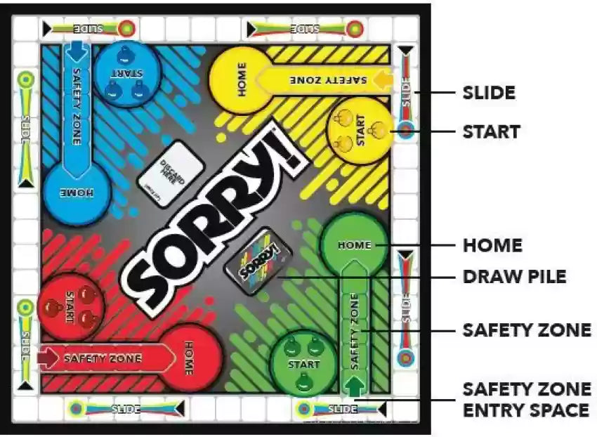 Gaming Sorry Grab & GO Board Game for Kids Ages 8 and Up